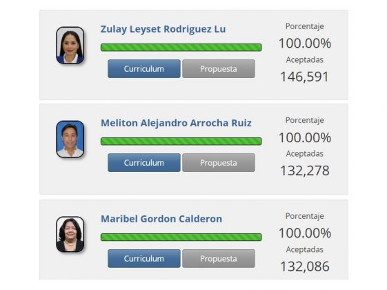 ELECCIONES 2024 Candidatos presidenciales por libre postulación están