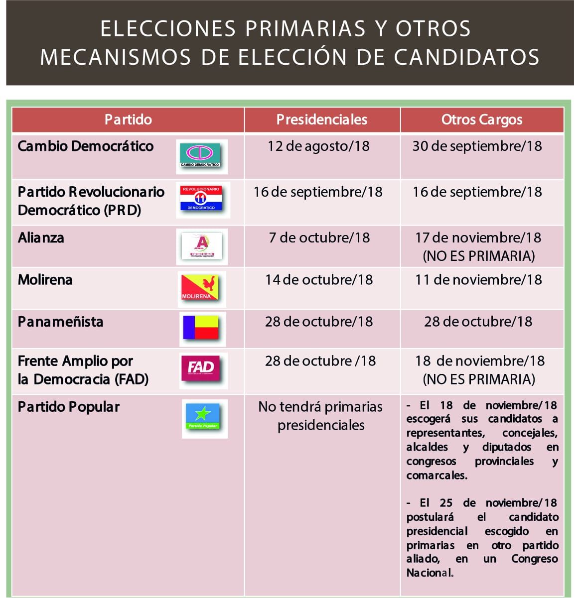 Conoce el calendario de las elecciones primarias de todos los partidos