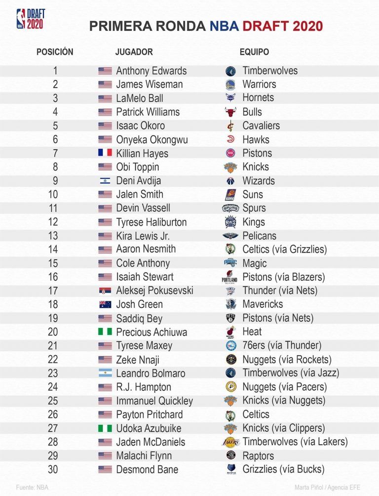 Nba anthony edwards primera selecci n sorpresa y protagonismo